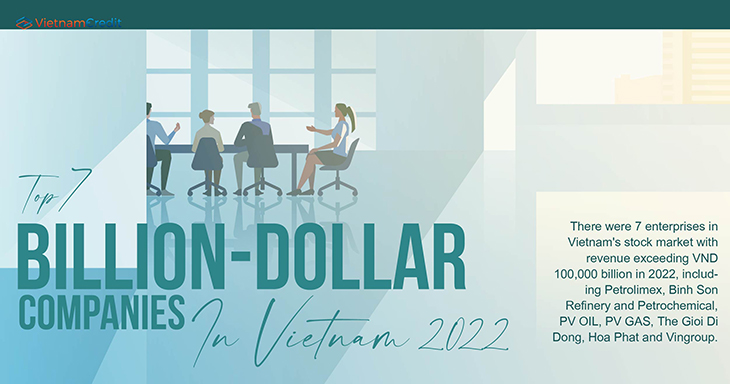 Top 7 billion-dollar companies in Vietnam 2022